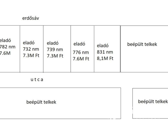 Építési  telek Sárvár-Rábasömjénben, 831 nm